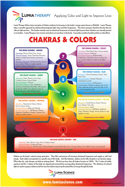 Lumia Therapy Poster - 2025